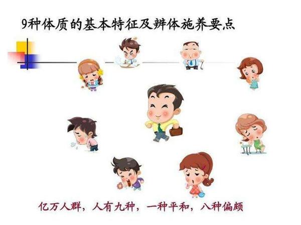 不同體質(zhì)人群的簡單調(diào)養(yǎng)方法